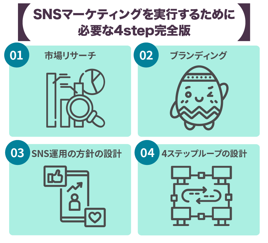 SNSマーケティングを実行するために必要な4step完全版