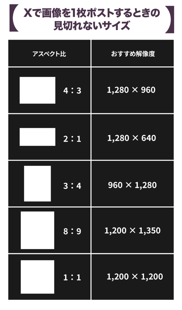 Xで画像を1枚ポストするときの見切れないサイズ