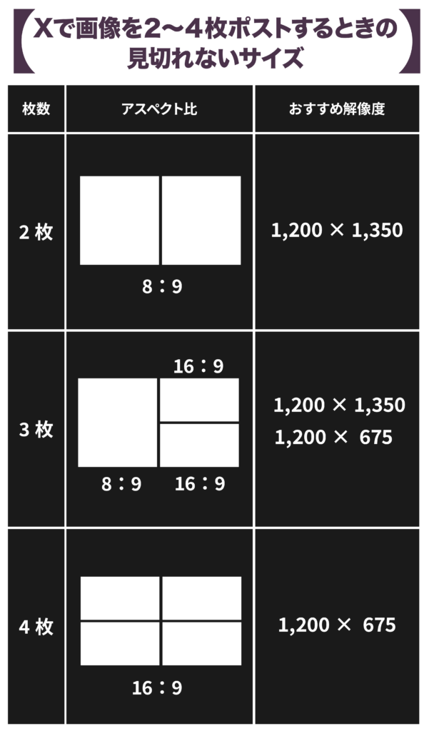 Xで画像を2~4枚ポストするときの見切れないサイズ