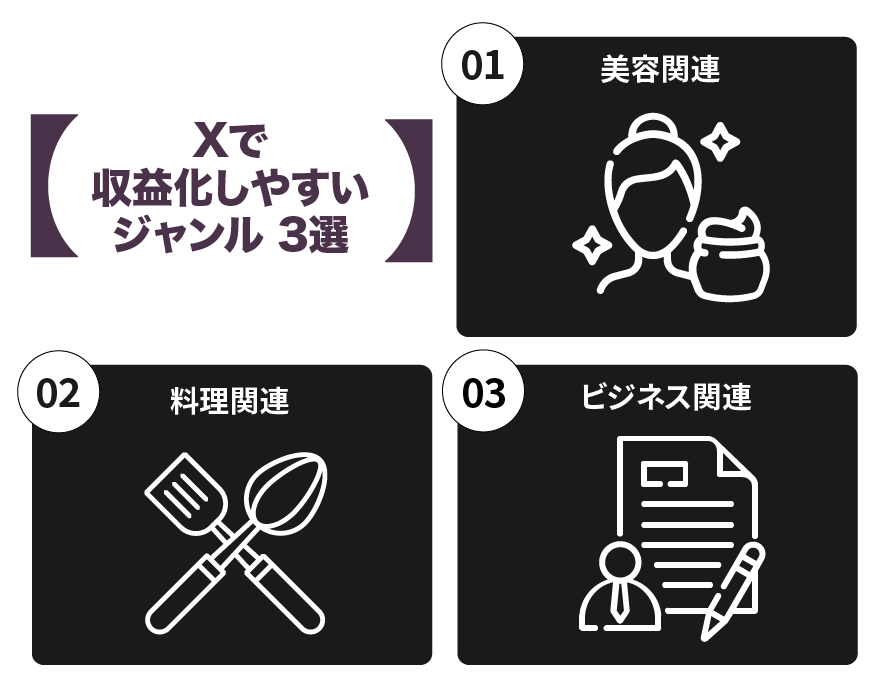 X(Twitter)を収益化する実践的な方法を徹底解説！【知らないと損】