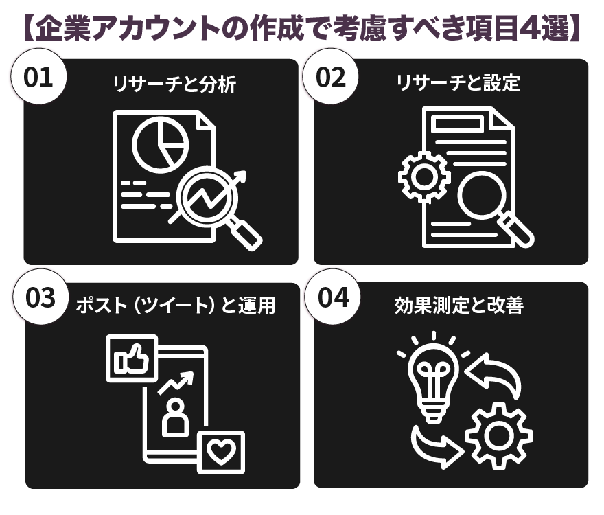 企業アカウントの作成で考慮すべき項目４選