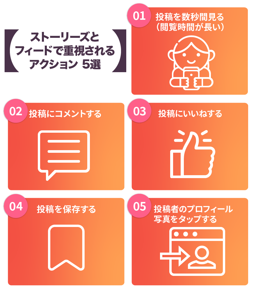ストーリーズとフィードで重視されるアクション5選