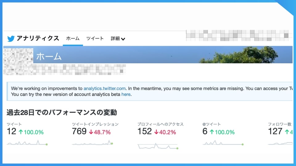 X（旧Twitter）のアナリティクスのホーム画面。28日間のツイート数、インプレッション数などがグラフで表示される。