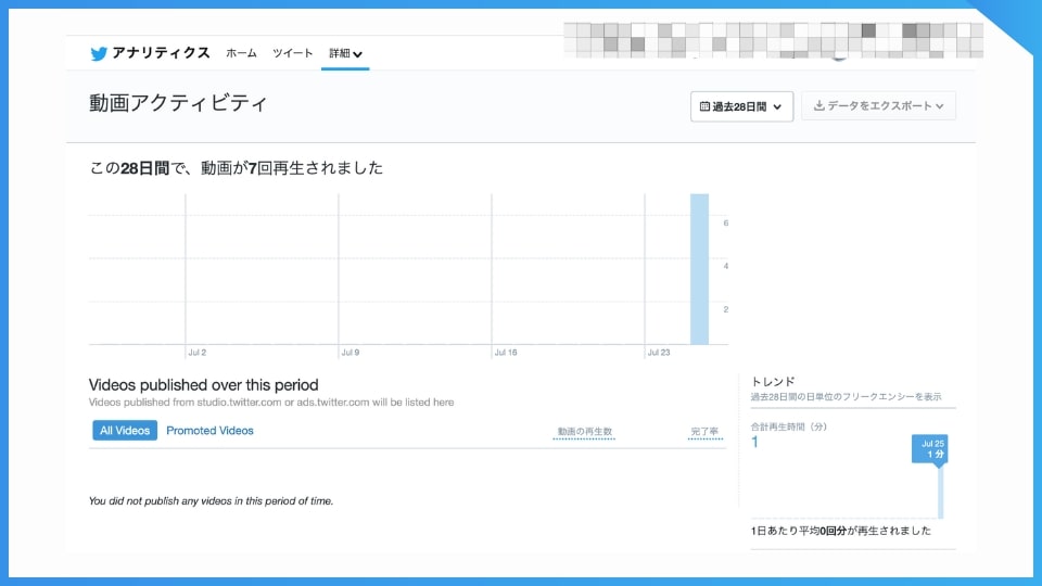 X（旧Twitter）のアナリティクスの動画アクティビティ。動画投稿の再生回数や視聴維持率を確認できる。