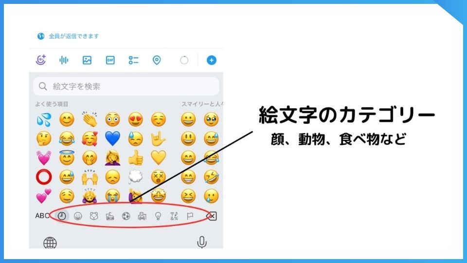 iPhoneで絵文字をX（旧Twitter）のポスト（ツイート）に使う方法。
キーボードのニコニコマークをタップ。絵文字のカテゴリーを選ぶことで希望の絵文字を探すことが出来る。