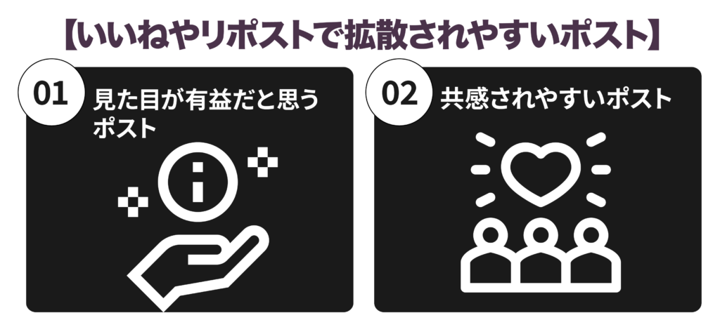 いいねやリポストで拡散されやすいポスト