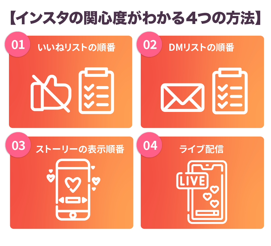 インスタの関心度がわかる4つの方法