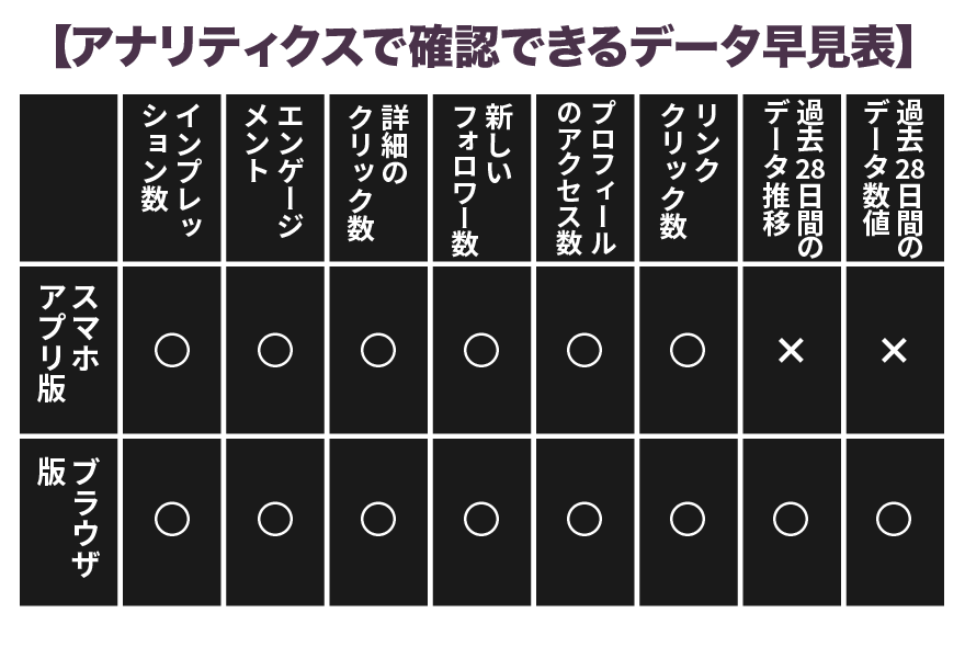 アナリティクスで確認できるデータ早見表