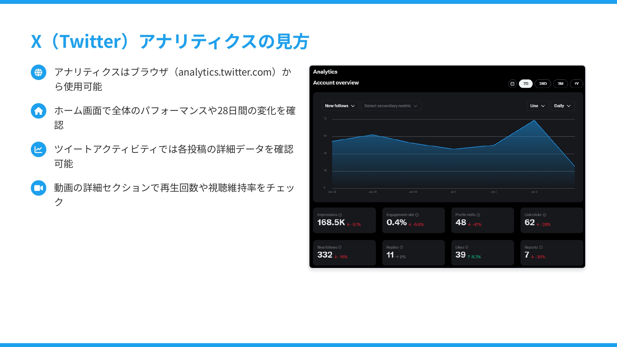 X（Twitter）アナリティクスの見方