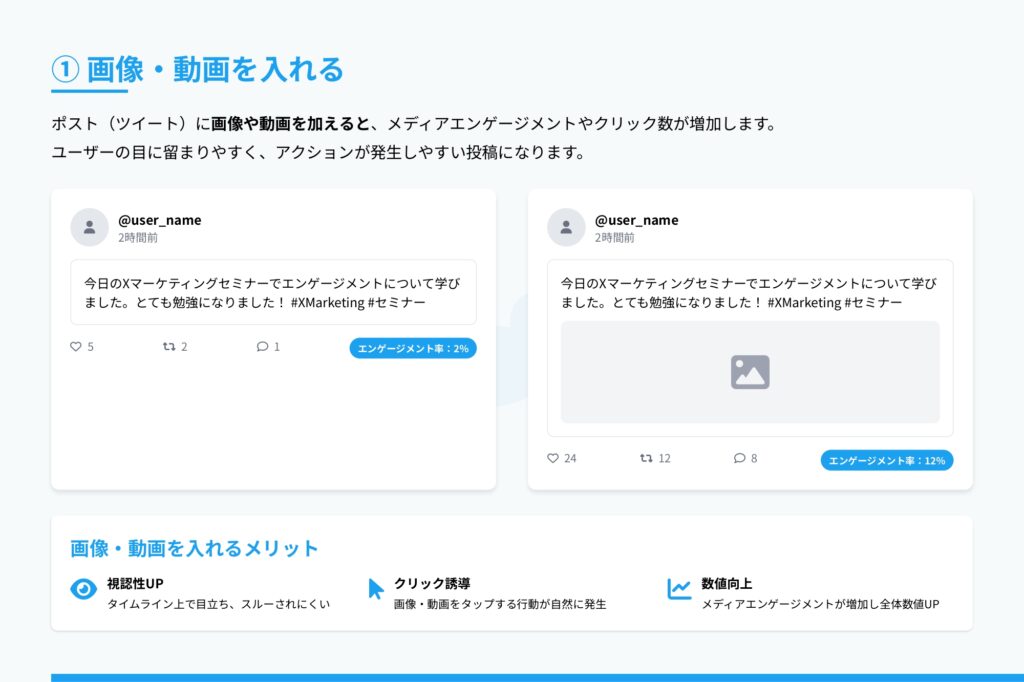 1.画像・動画をポスト（ツイート）に入れる