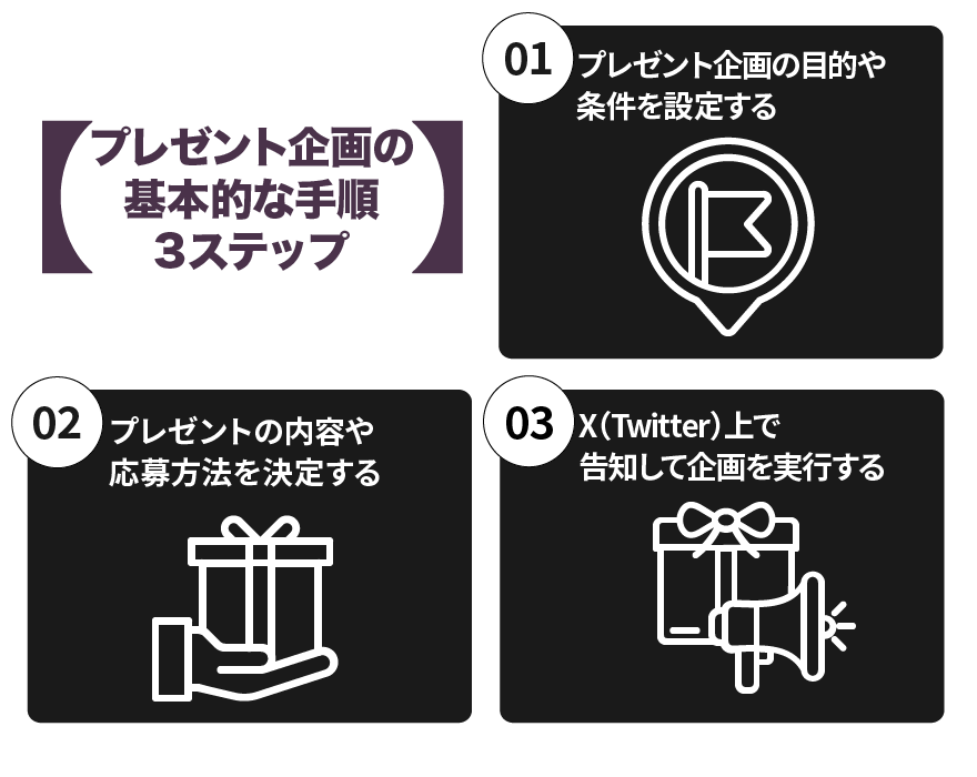 プレゼント企画の基本的な手順３ステップ