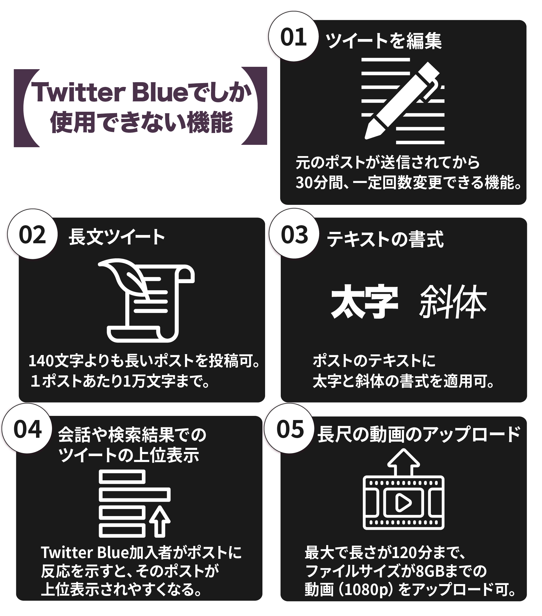 Twitter Blueでしか使用できない機能