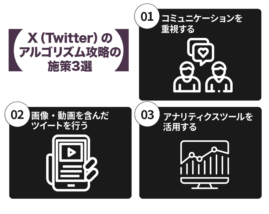 Xのアルゴリズム攻略の施策3選