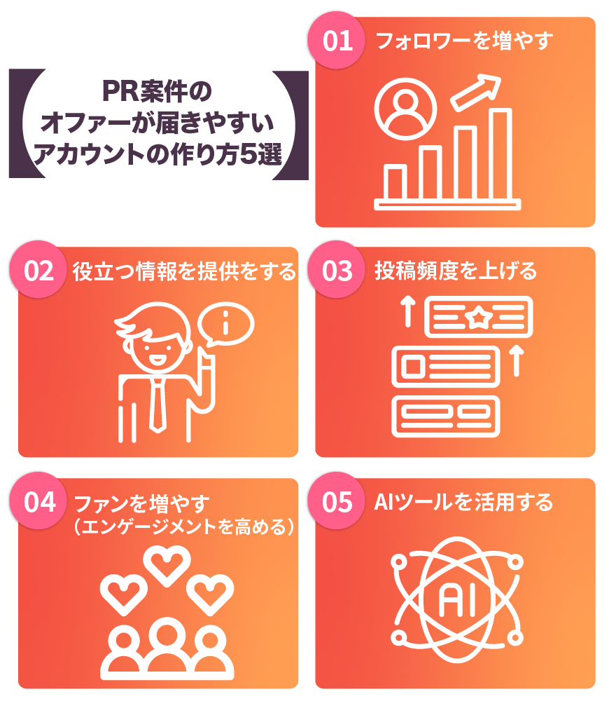 PR案件のオファーが届きやすいアカウントの作り方5選