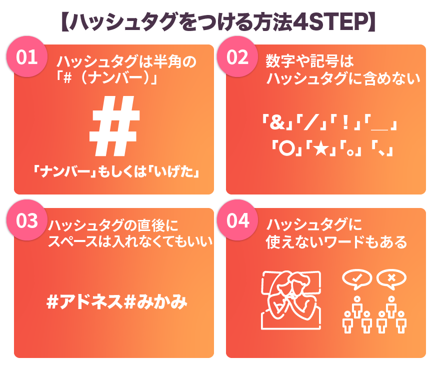 ハッシュタグをつけつ方法４STEP