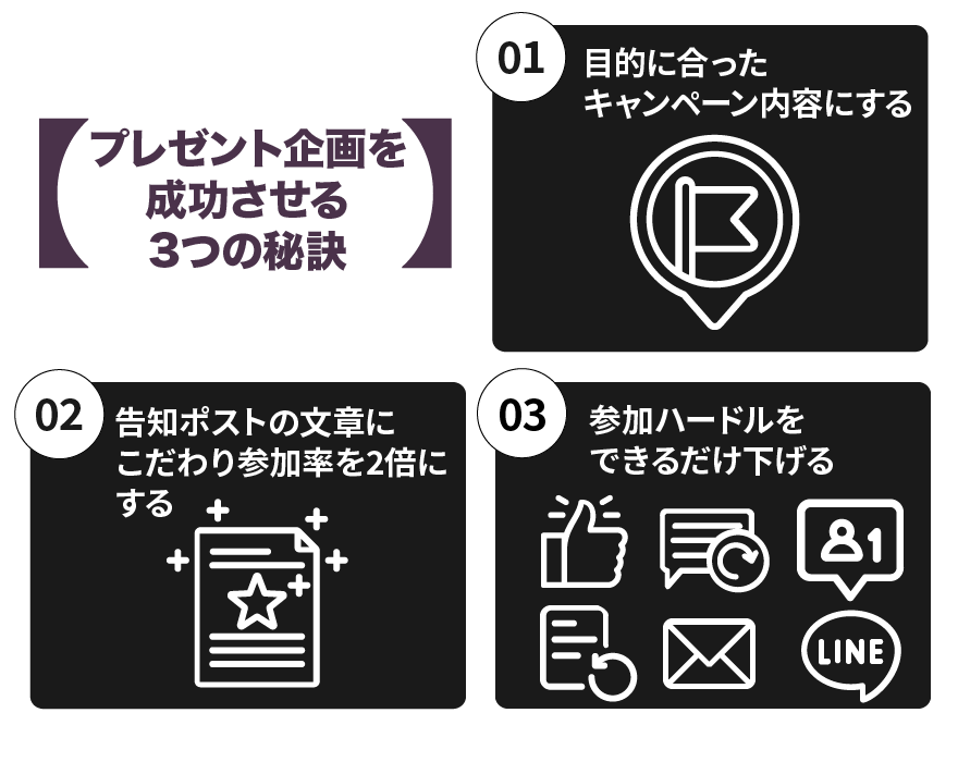 プレゼント企画を成功させる3つの秘訣