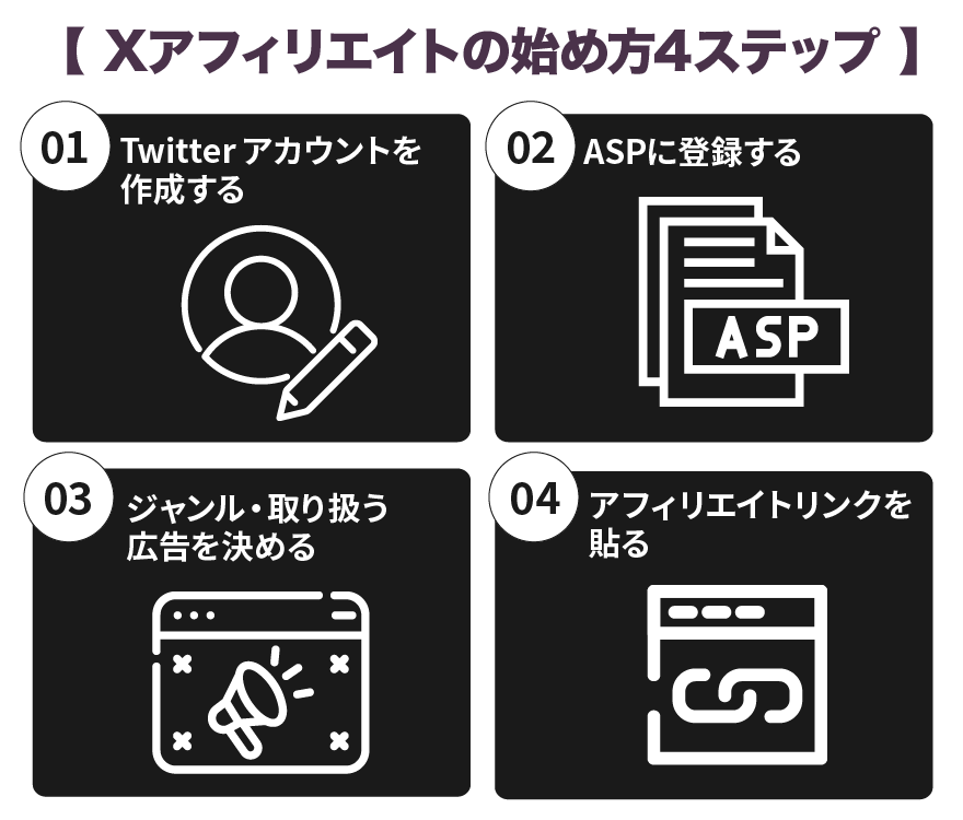 Xアフィリエイトの始め方4STEP