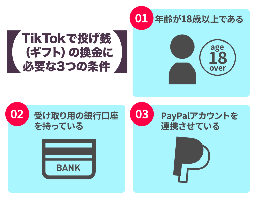 TikTokで投げ銭の換金に必要な3つの条件