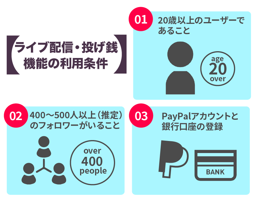 ライブ配信・投げ銭機能の利用条件