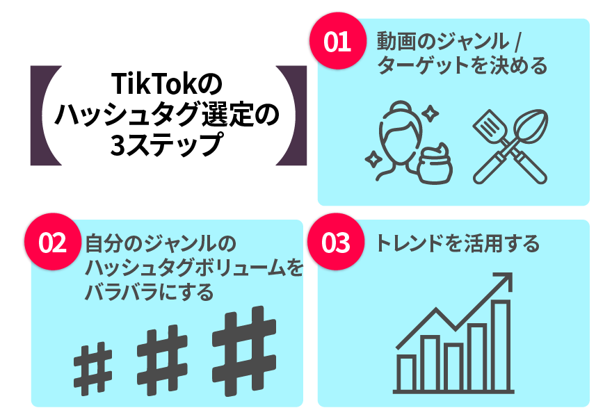 TikTokのバッシュタグ選定の３ステップ