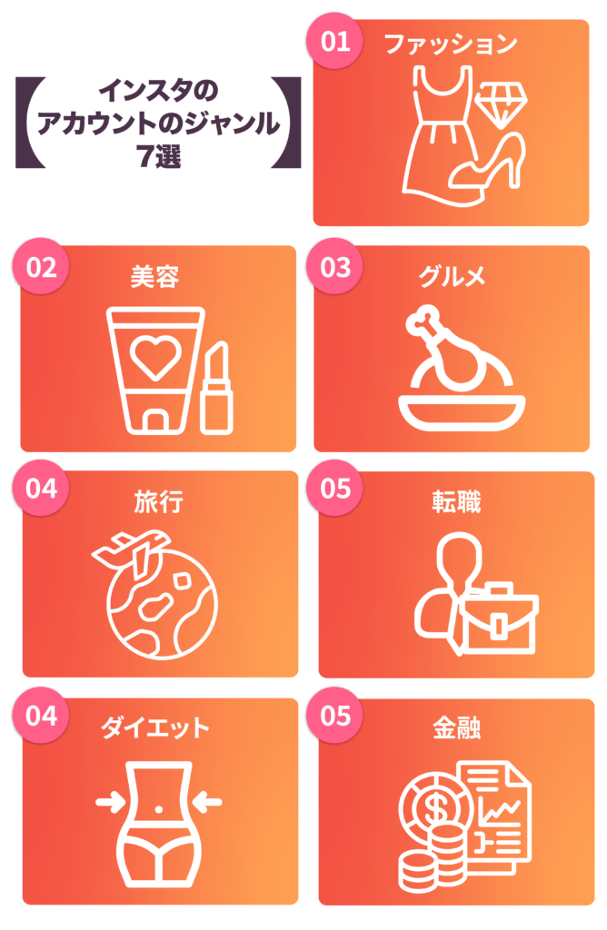 インスタのアカウントのジャンル７選