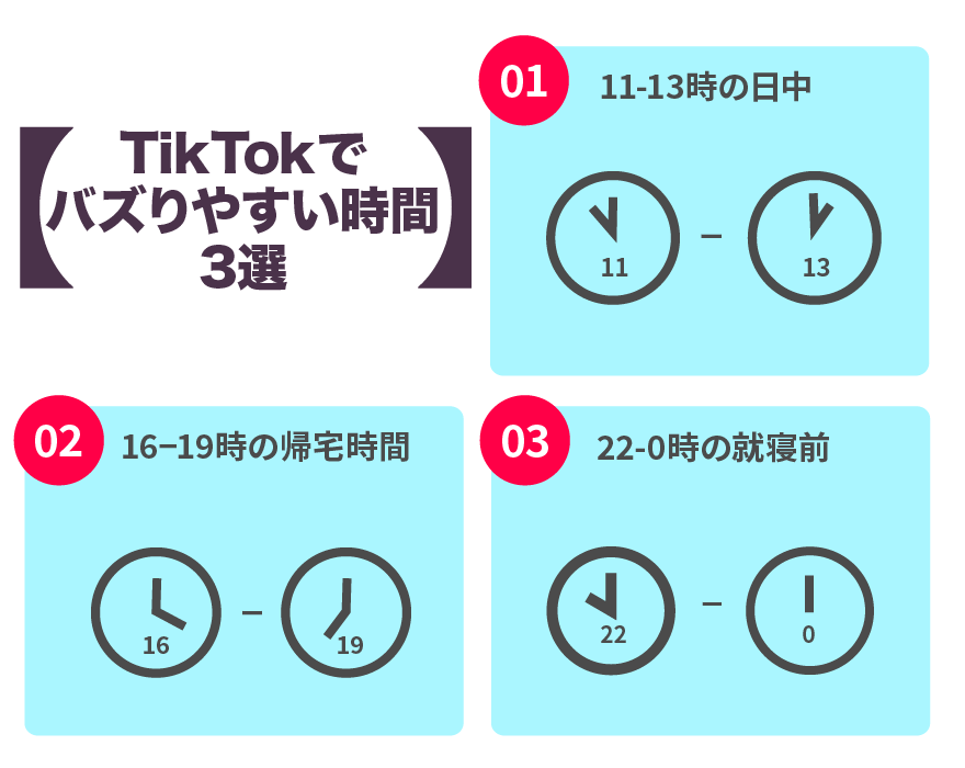 TikTokでバズりやすい時間３選