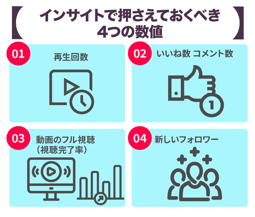 インサイトで押さえておくべき4つの数値