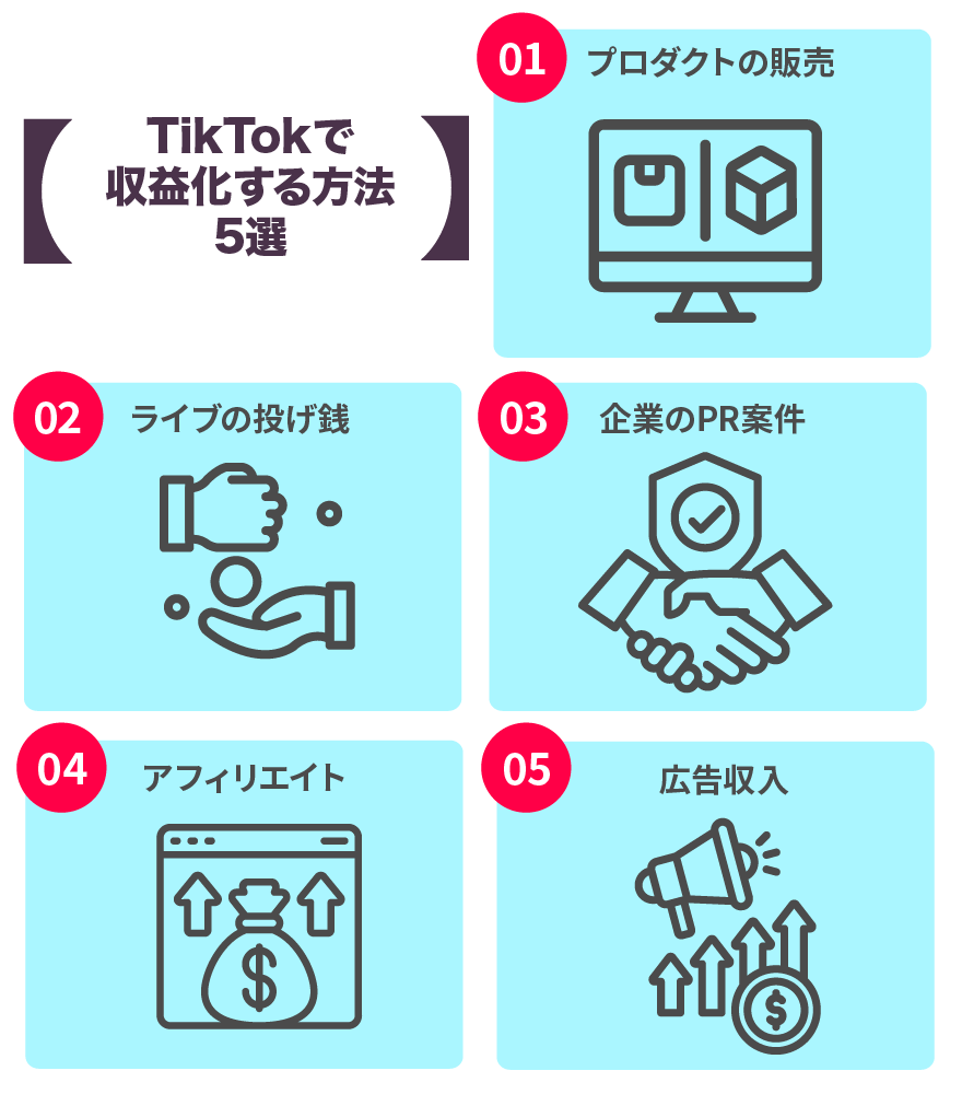 TiTokで収益化する方法５選