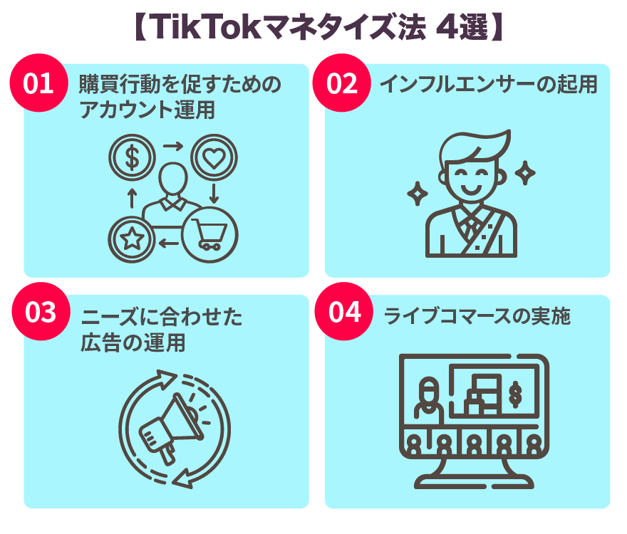 TikTokマネタイズ法４選