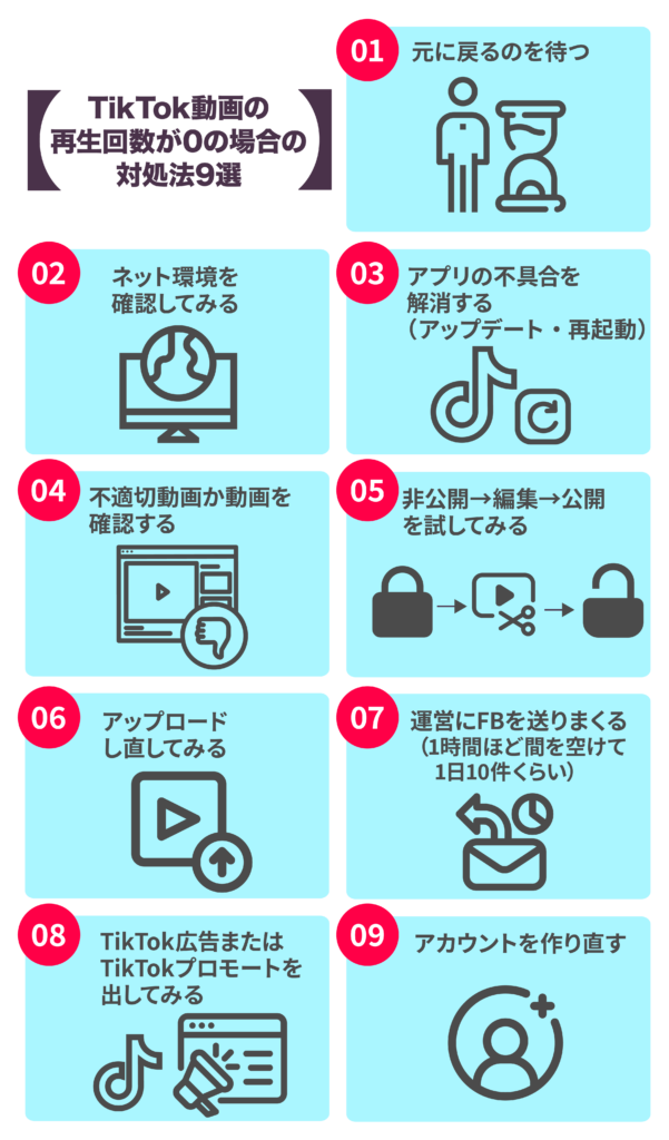 TikTok動画の再生回数が0の場合の対処法9選