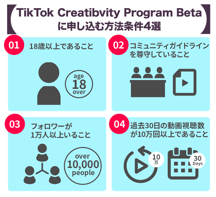 TikTok Creativity Program Betaに申し込む方法条件４選