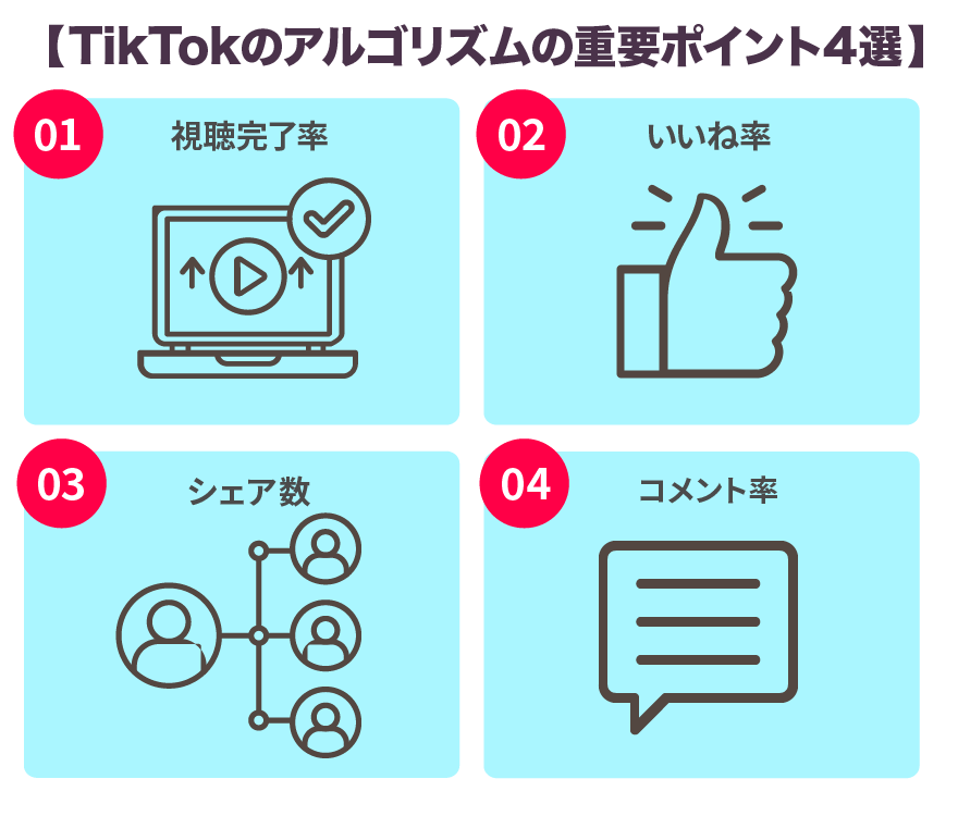 TikTokのアルゴリズムの重要ポイント４選