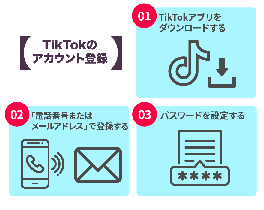 TikTokのアカウント登録