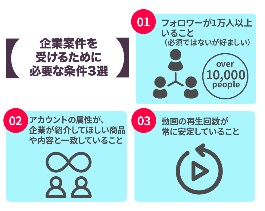 企業案件を受け止めるために必要な条件３選