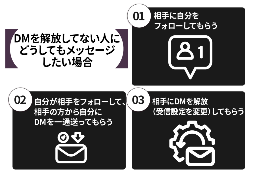DMを解放してない人にどうしてもメッセージしたい場合