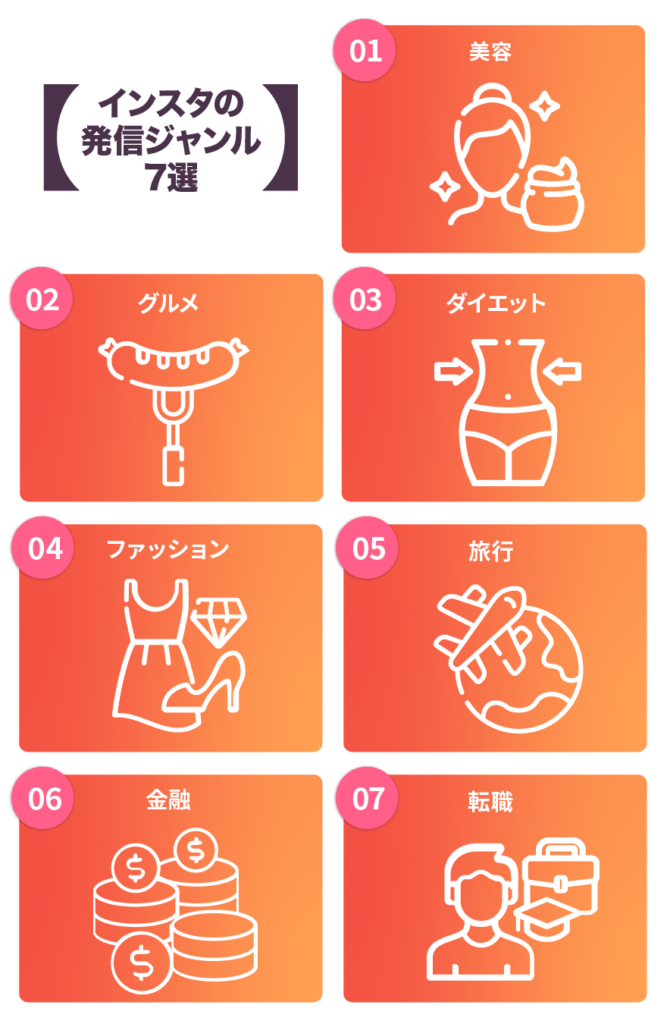 インスタの発信ジャンル7選