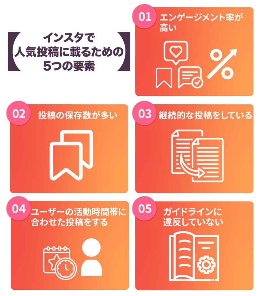 インスタで人投稿に乗るための5つの要素