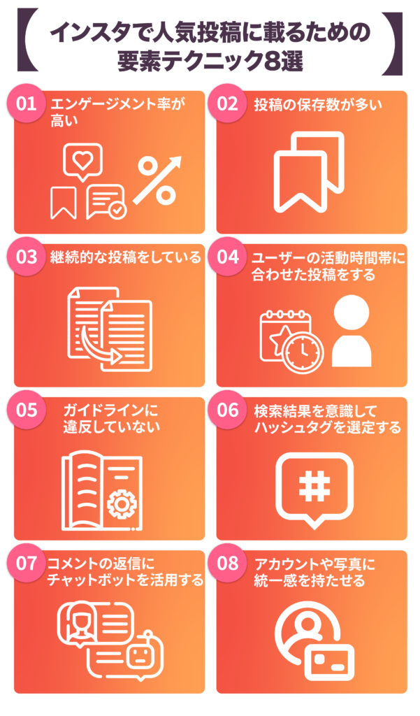 インスタで人気投稿に載るための要素テクニック８選