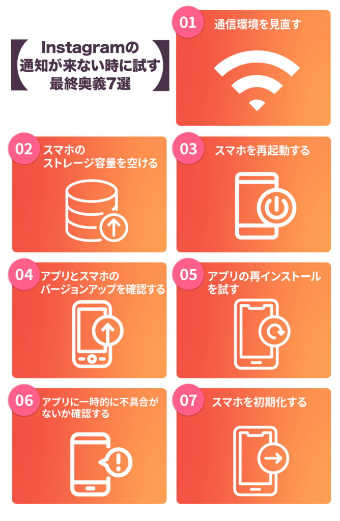 Instagamの通知が来ない時に試す最終奥義７選