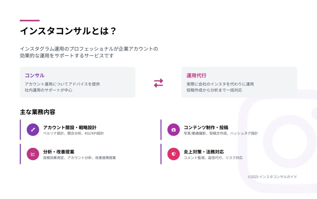 インスタコンサルの概要