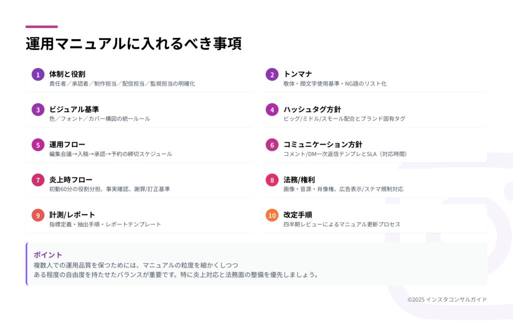 インスタの運用マニュアルに入れるべき10の項目