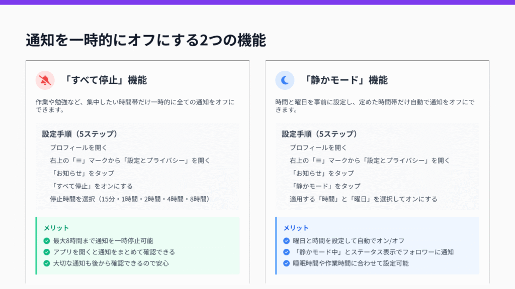 通知を一時的にオフにする2つの機能すべて停止と静かモードについて