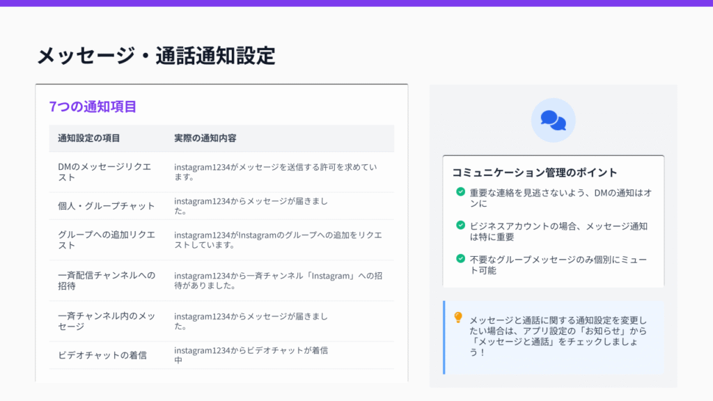 メッセージと通話の設定項目について