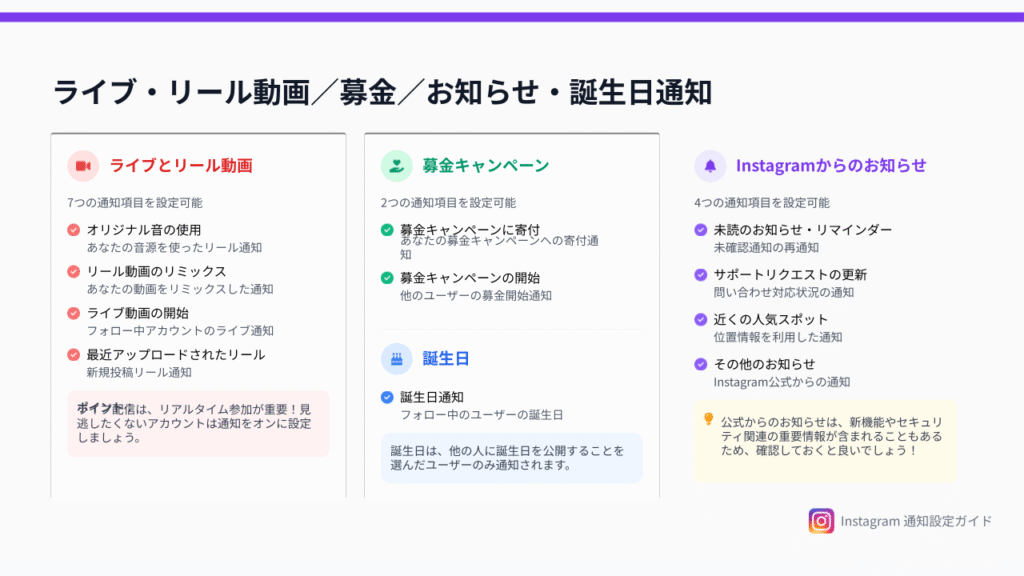 ライブ・リール動画・募金・お知らせ・誕生日通知のお知らせ
の設定項目について