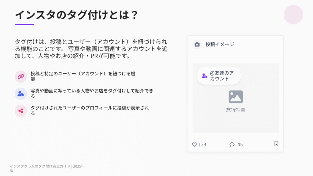 インスタのタグ付けとは？