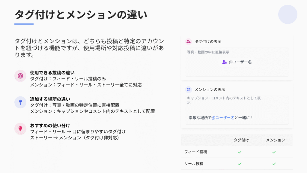 タグ付けとメンションの違い