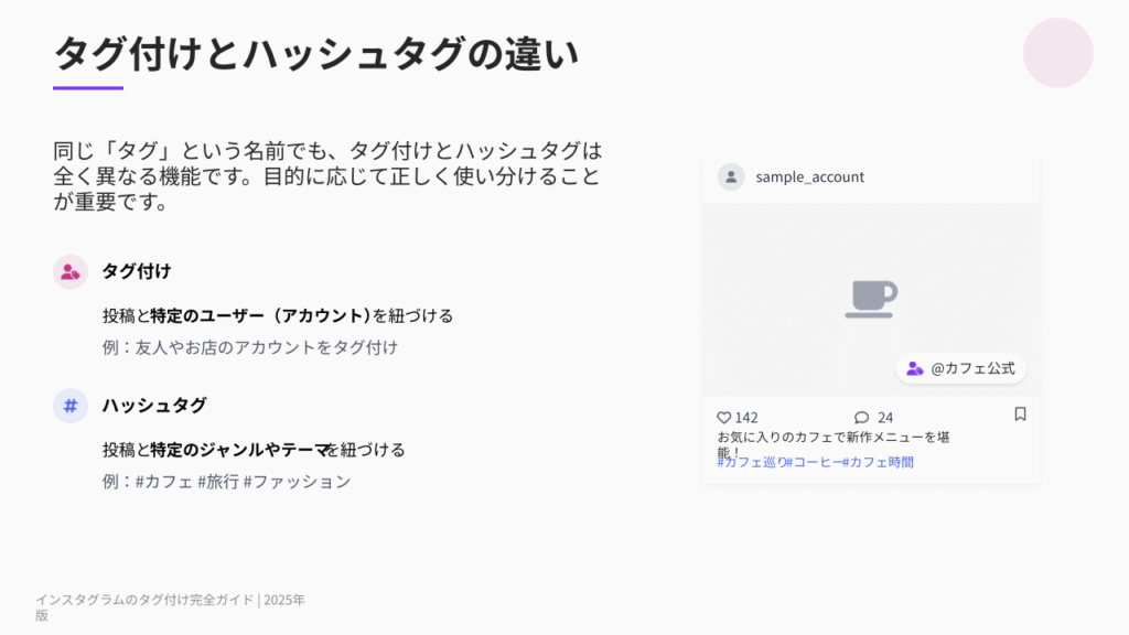 タグ付けとハッシュタグの違い