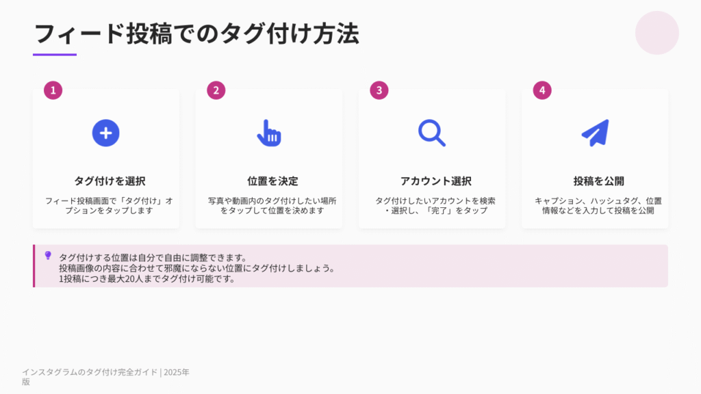 新規でフィード投稿にタグ付けする方法