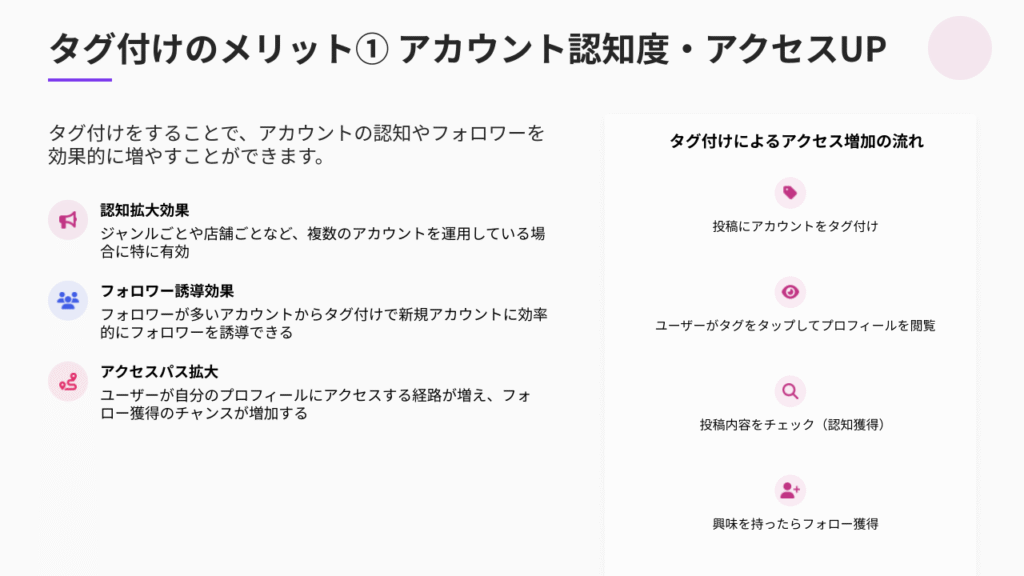 タグ付けのメリット① アカウント認知度・アクセスUP
