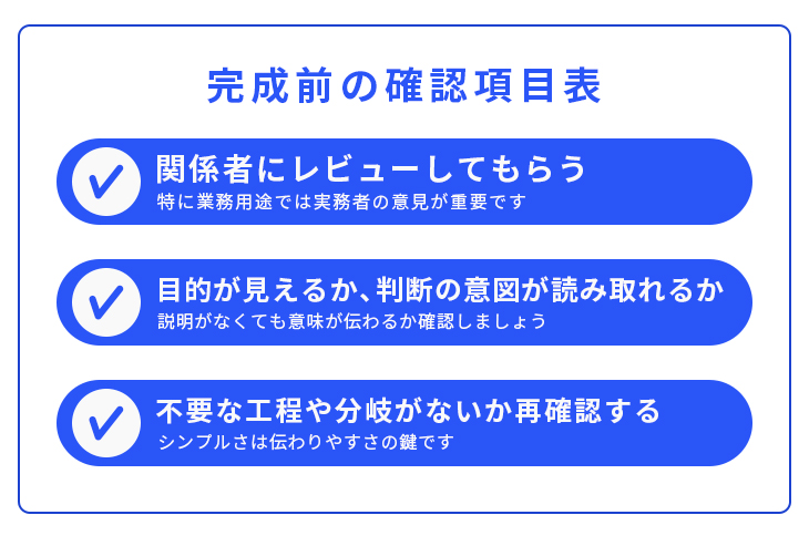 実際にフローチャートを確認する場合のやり方
